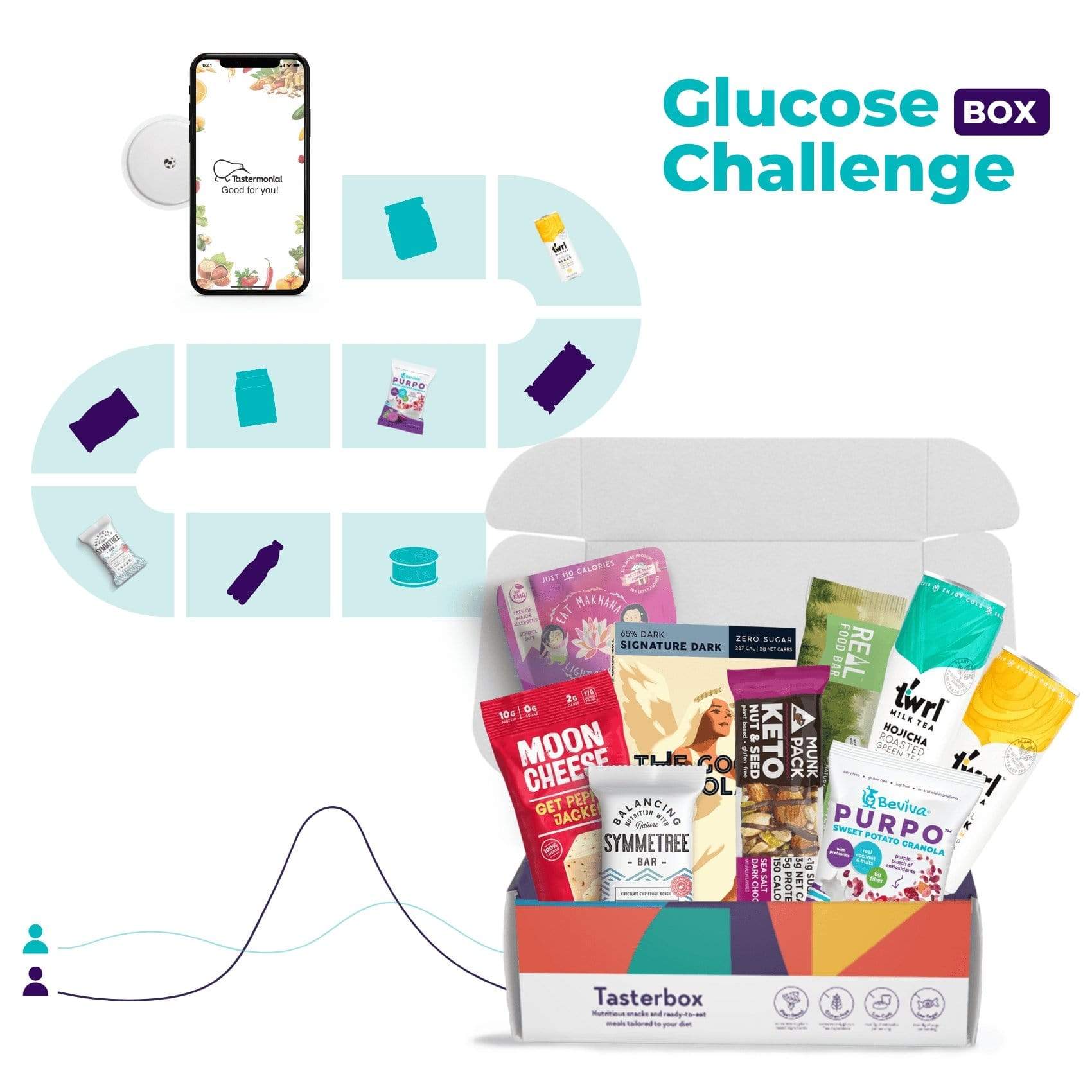 Glucose Challenge Tasterbox from Tastermonial
